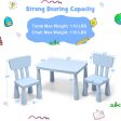 3 Pieces Toddler Multi Activity Play Dining Study Kids Table and Chair Set-Blue Online